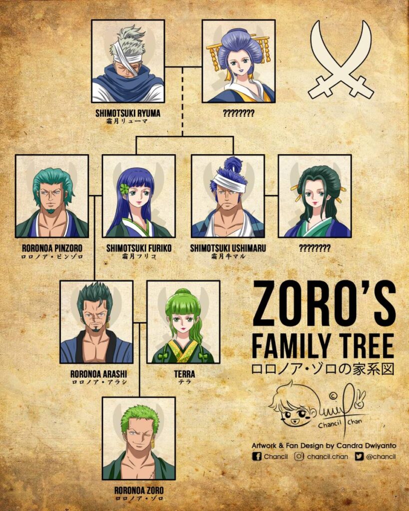 Eiichiro Odas Revelation Zoros Family Tree
