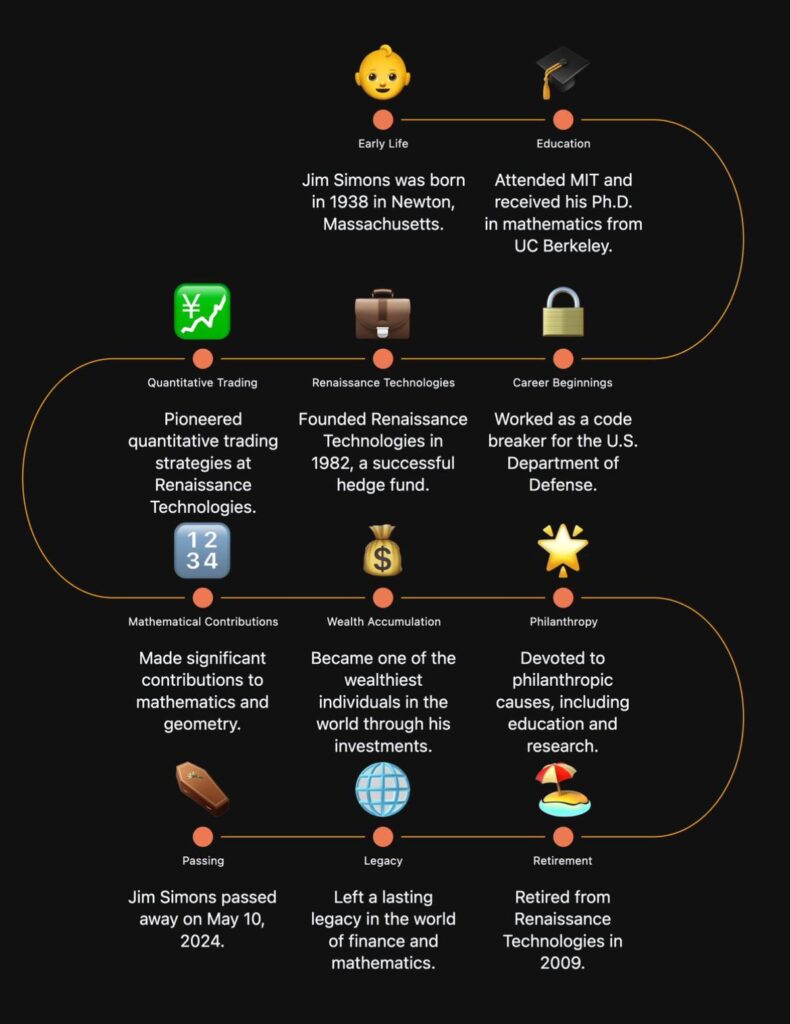 Jim Simons Early Life and Career Path